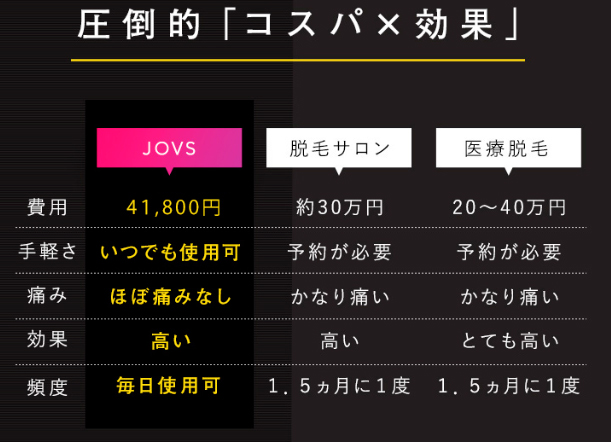 【JOVS（ジョブス）】