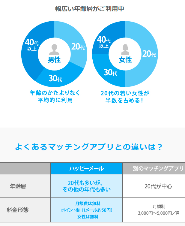 ハッピーメール